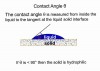 Figure 1  Hydrophilic solid, contact angle less than 90¬∫.