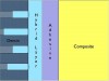 Figure 4  Cross section diagram of composite bonded to dentin showing the hybrid layer. (Composite, Adhesive, Hybrid layer, Dentin).