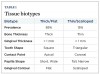 Table 1
